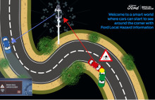 Local Hazard Information vil i løbet af 2020 blive introduceret i hele 80 procent af Fords personbiler.